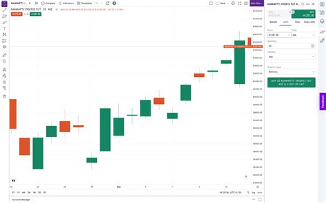 tradingview live chart price free